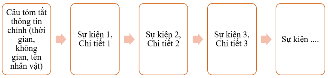 văn tóm tắt văn bản